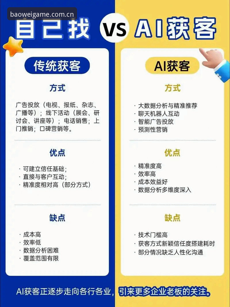 传统注册vs智能升级：宝威体育怎么注册对比下的选择新思维